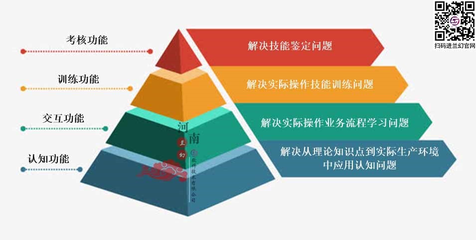三維仿真軟件打破傳統(tǒng)“套路”：時(shí)間、地點(diǎn)任你選擇