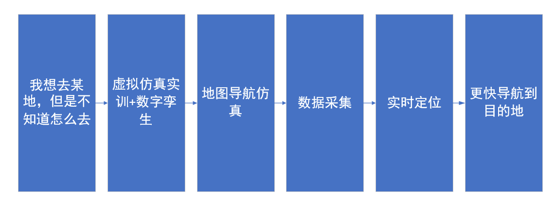 河南蘭幻虛擬仿真實(shí)訓(xùn)開發(fā)持續(xù)升級(jí)中！